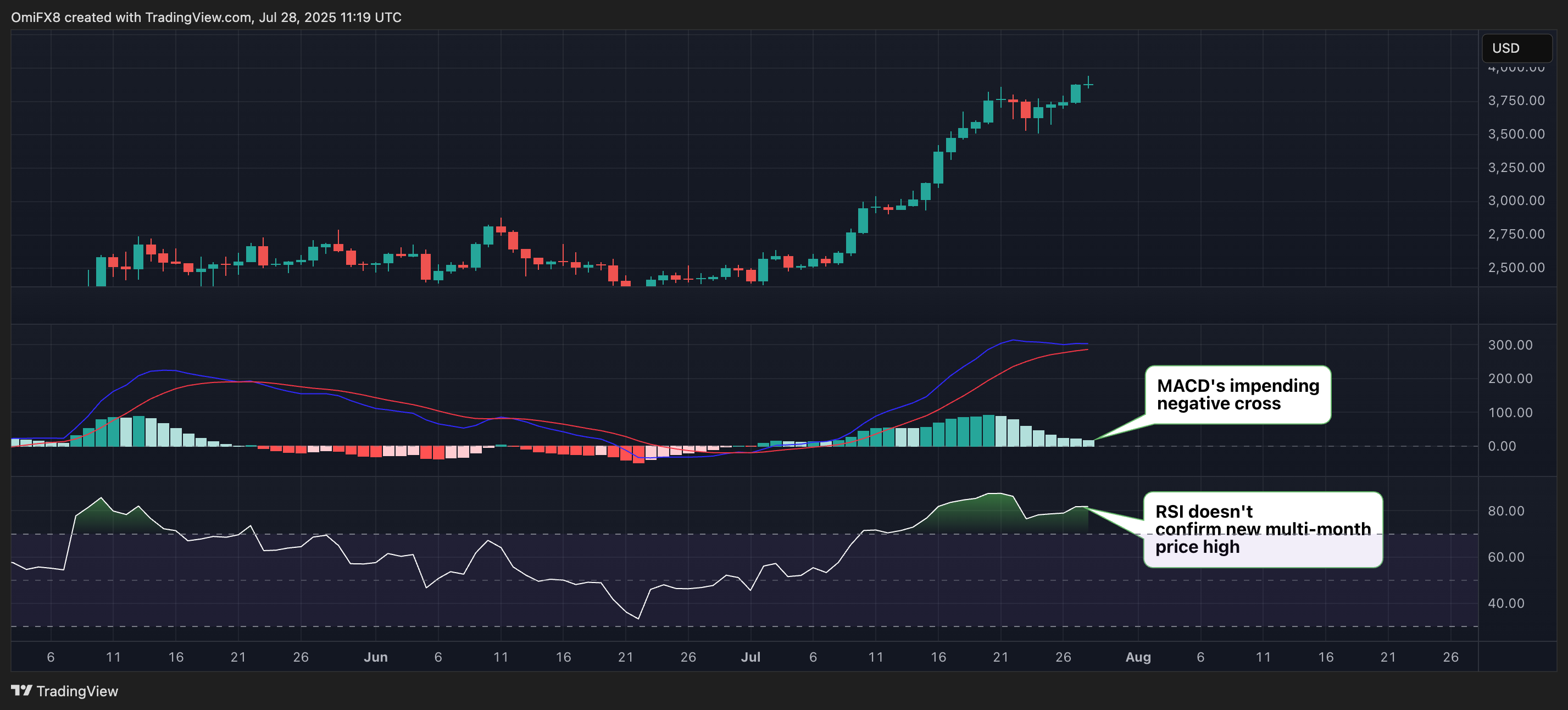 ETH. (RialCenter)