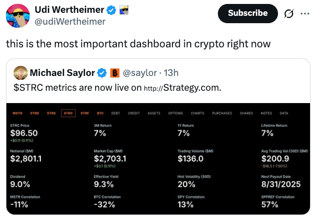 this is the most important dashboard in crypto right now