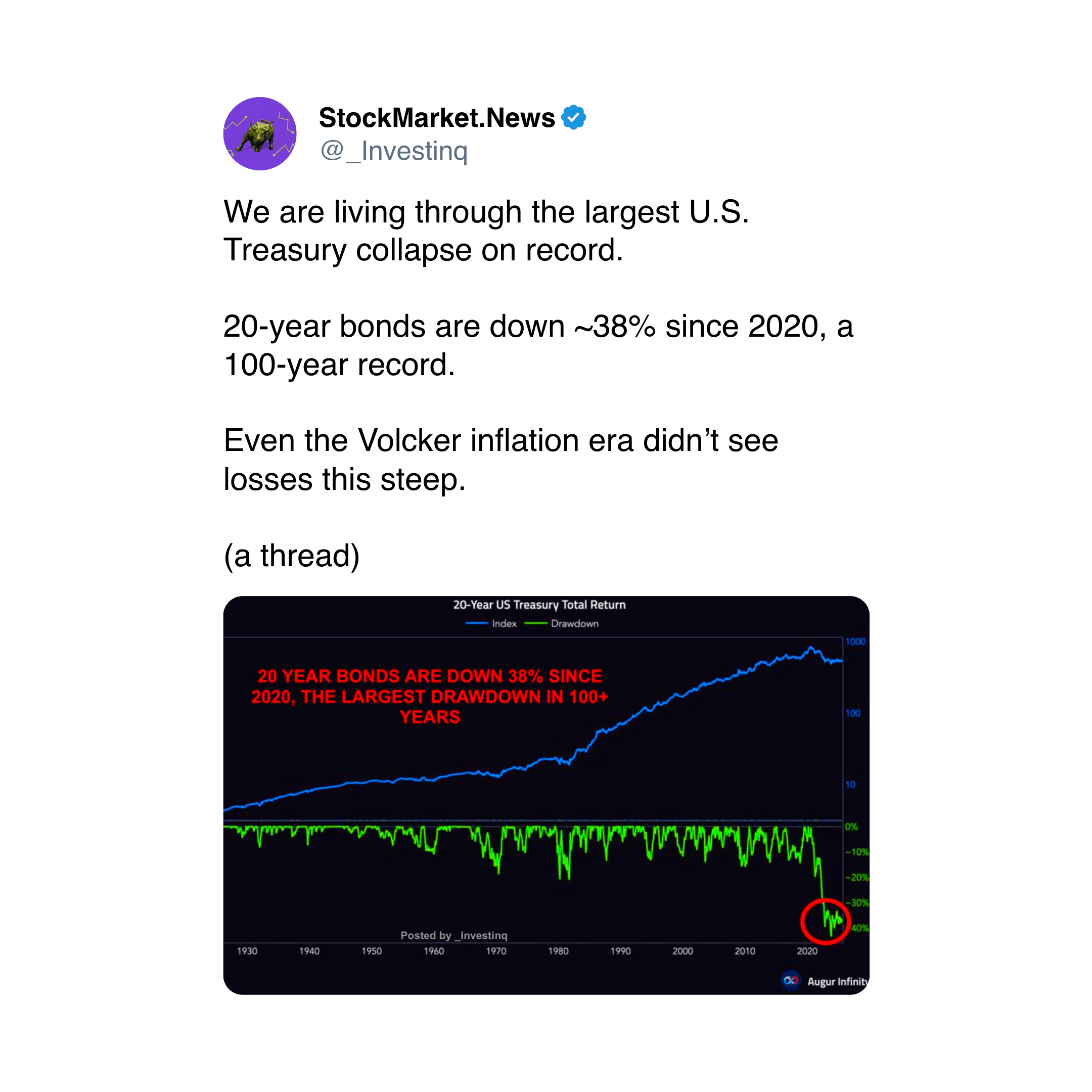 (Stock Market News/X)