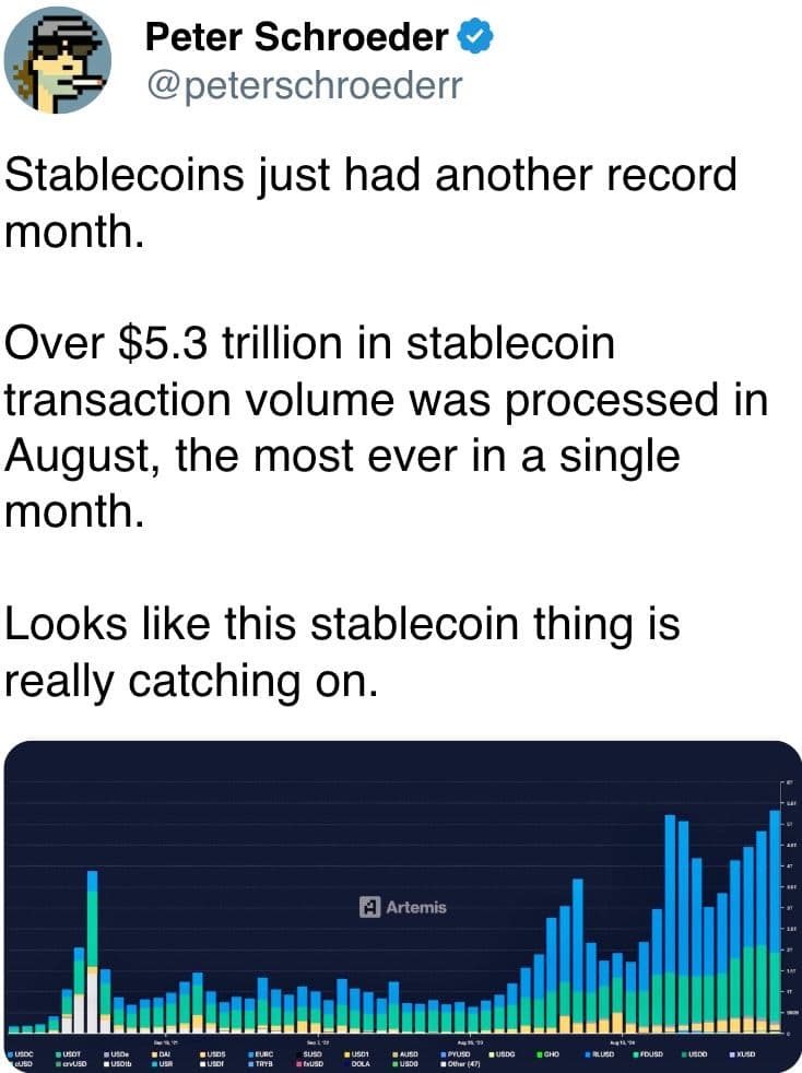Stablecoins just had another record month.