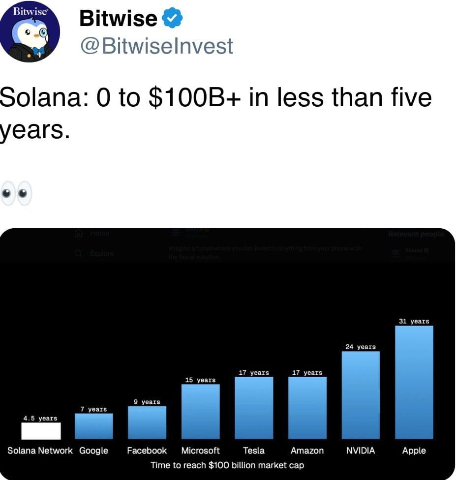 Solana: 0 to $100B+ in less than five years.
