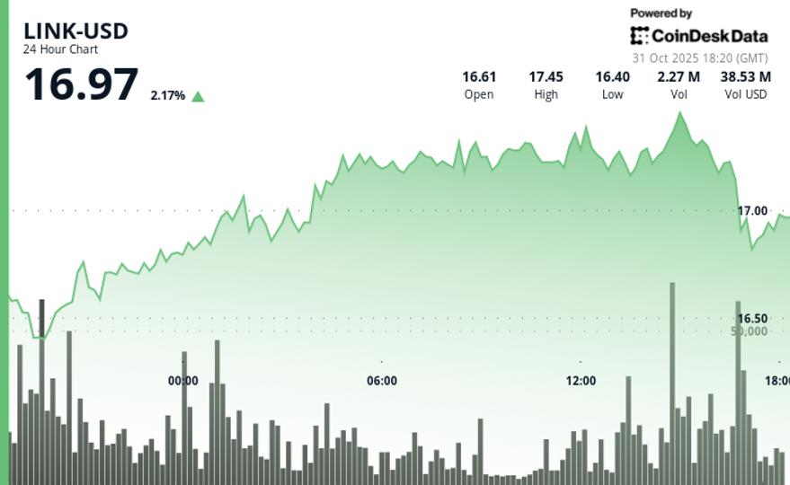 Subtle Rise as Exceptional Integration Broadens RWA Impact
