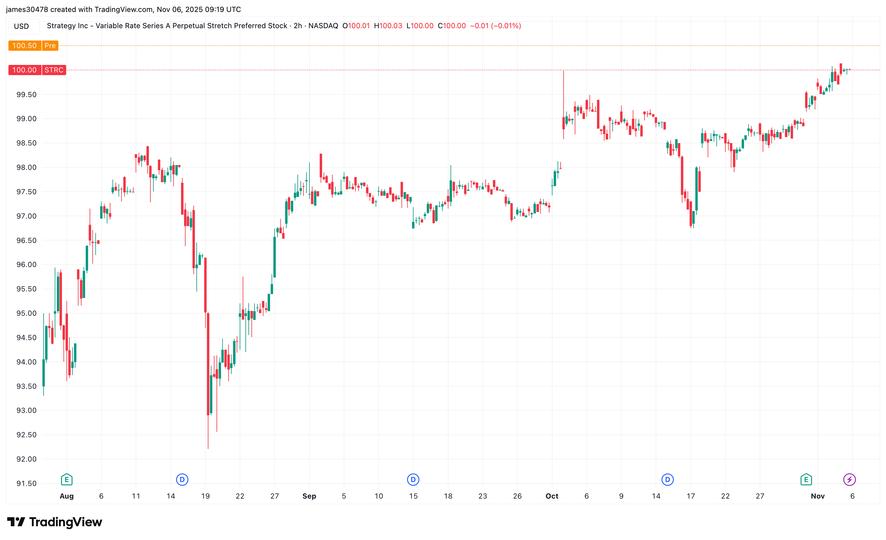 Is a New Element of Michael Saylor’s Bitcoin Strategy Starting to Take Shape?