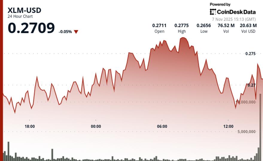 XLM Stabilizes Following Turbulent Session at Critical Support Level