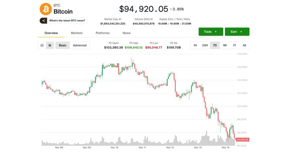 What Is the Lowest Bitcoin (BTC) Price Prediction? Analyst Targets $84K as Potential Bottom.