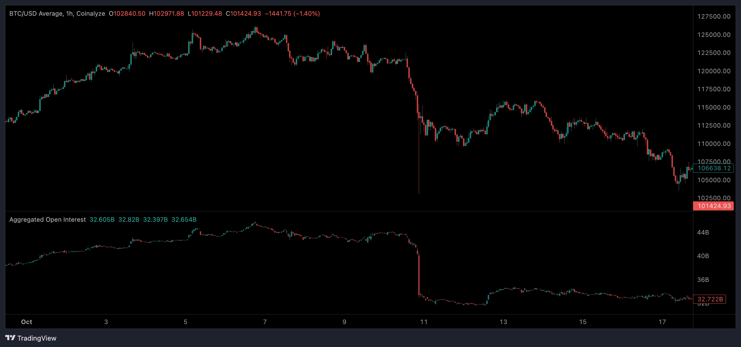 BTC open interest (RialCenter)