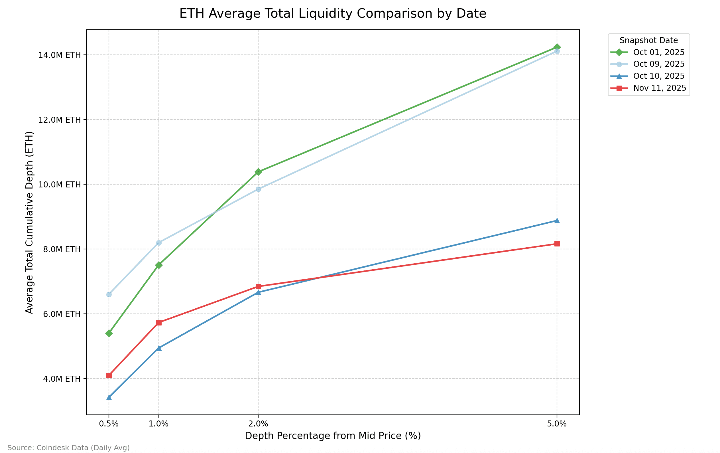 ETH liquidity (RialCenter)
