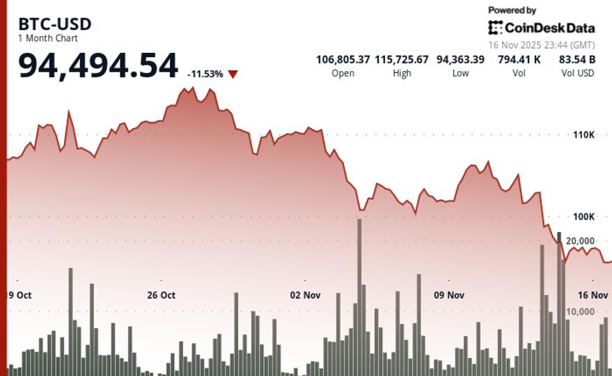 Arca’s CIO Jeff Dorman Responds to Critics of Saylor’s Bitcoin Approach