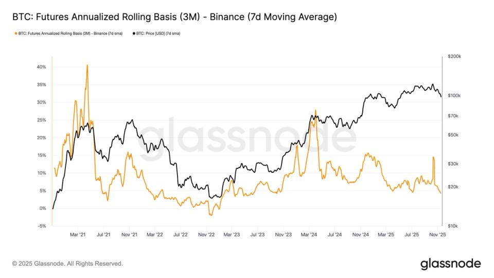 Bitcoin Price (BTC) Forecast: Is a Backwardation Bottoming Signal Emerging?